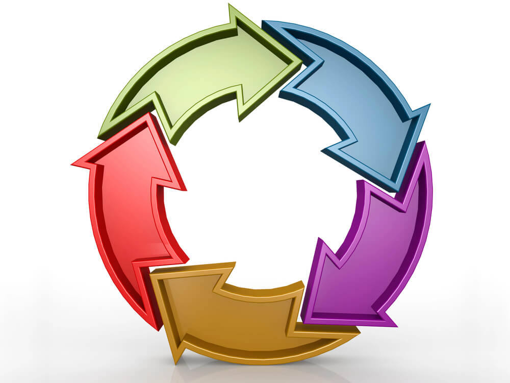 circle formed of connecting arrows to symbolize a cycle